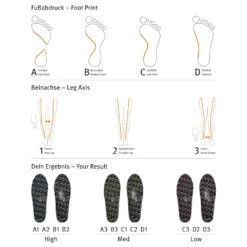SQlab SQ ONE11 Insoles - High -Aanbiedingen Rijwiel Kleding Winkel sqlab insole type chart 1091359