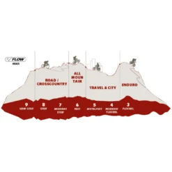 Vaude AM Moab Syn. Flatpedal Damesschoenen - Dark Forest -Aanbiedingen Rijwiel Kleding Winkel vaude am moab tech flat pedal cycling shoes b 5 1173392